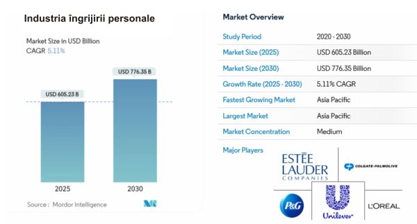 TradeVille: Procter & Gamble - creşteri în toate segmentele de activitate